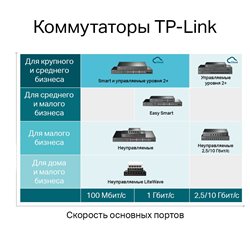 Коммутатор TP-Link TL-SG3428MP, JetStream 28‑портовый гигабитный управляемый коммутатор 2 уровня с 24 портами PoE+