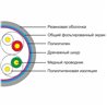 Кабель сетевой SHIP D146-P, Cat.5e, FTP, 30В, 4x2x1/0.51мм, РЕ, 305 м/б (Для внешней прокладки)