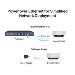 Mesh Wi-Fi система TP-LINK Deco X50-Poe (2-PK) Dual-Band, 2402Mb/s 5GHz+574Mb/s 2.4GHz, WAN/LAN 1x2,5 Гбит/с,+1 Гбит/с. 4 antenn