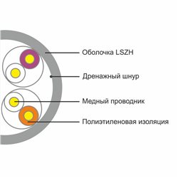 Кабель сетевой SHIP D108, Cat.5e, UTP, 30В, 4x2x1/0.51мм, LSZH, 305 м/б (Огнеупорный, Отличается низким дымовыделением, Не содер