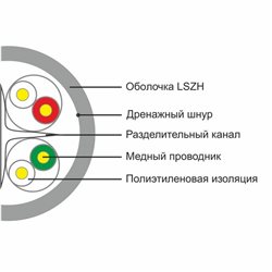 Кабель сетевой SHIP D165A-L, Cat.6, UTP, 30В, 4x2x1/0.574мм, LSZH, 305 м/б (Огнеупорный, Отличается низким дымовыделением, Не со